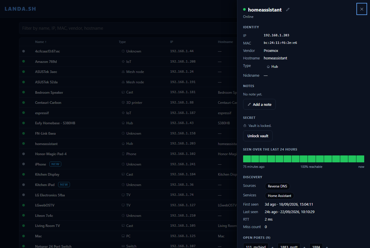 A device's detail panel: identity, notes, vault, a 24-hour presence strip, discovery sources and open ports.